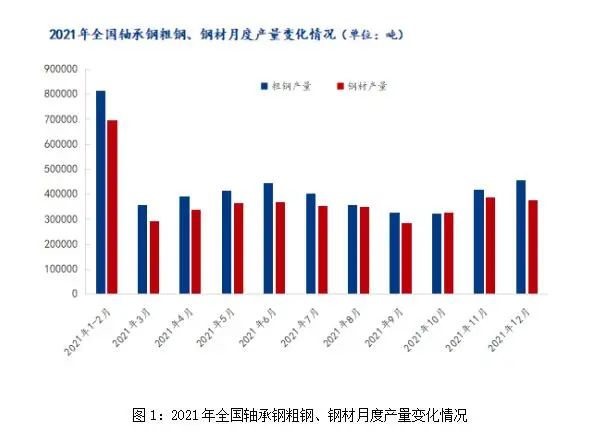 2月軸承鋼市場或先揚(yáng)后抑